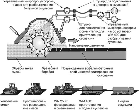 Применение модифицированных металлов