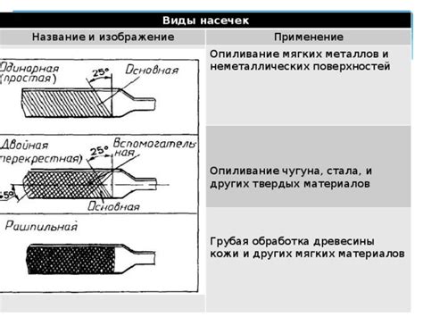 Применение мягких металлов