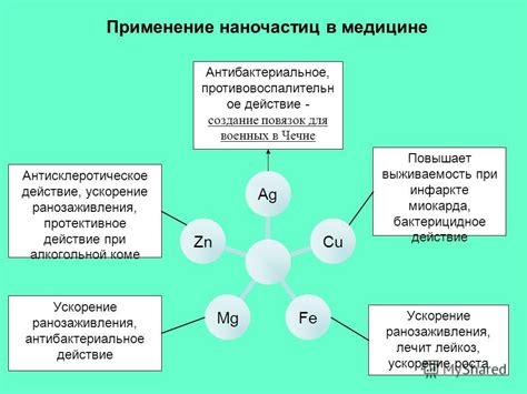 Применение наночастиц благородных металлов в медицине