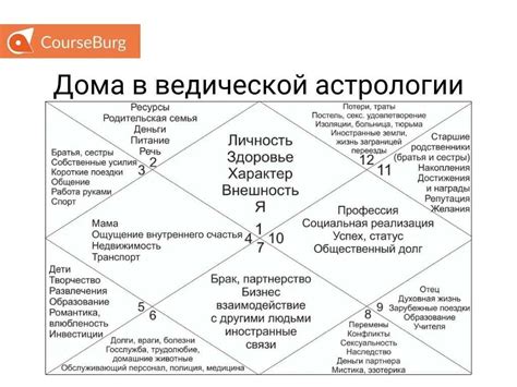 Применение некромантии для достижения целей