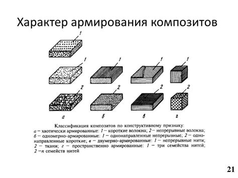 Применение неметаллических композитов в различных отраслях