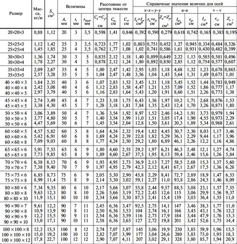 Применение нержавеющей стали по ГОСТ 8509-93