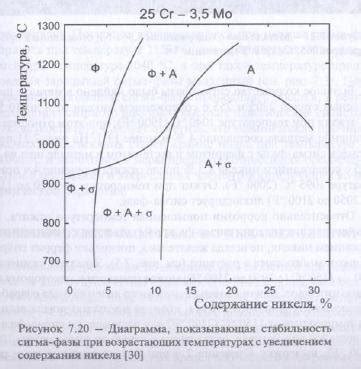 Применение нержавеющих сталей при экстремальных температурах в холодильной и заморозочной технике