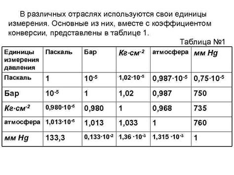 Применение несжимаемой пропитки