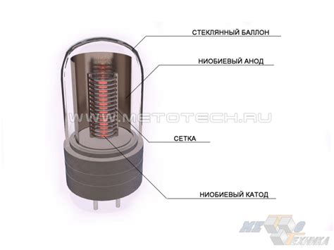 Применение ниобия в промышленности