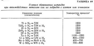 Применение нитридов металлов