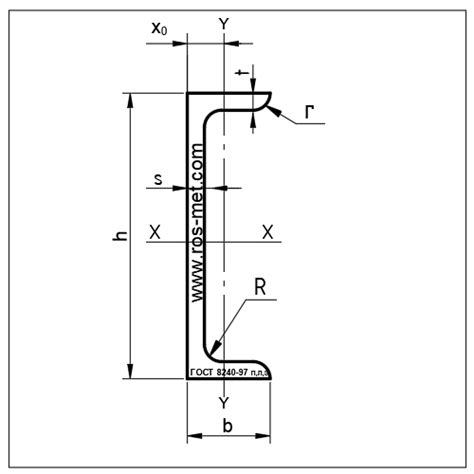 Применение обозначения гост швеллеров ГОСТ 8240-97 на чертеже
