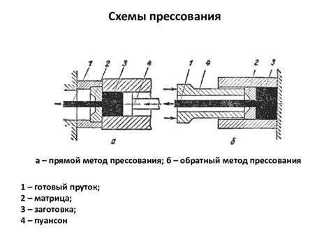 Применение обратного прессования в промышленности