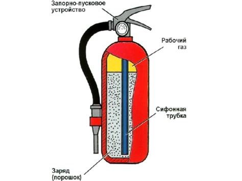 Применение огнетушителей в Майнкрафт