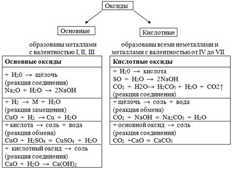 Применение оксидов