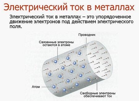 Применение оксидов металлов в химическом источнике электрического тока