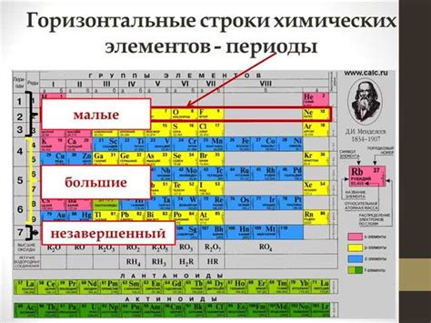 Применение оксидов металлов главной подгруппы в промышленности и научных исследованиях