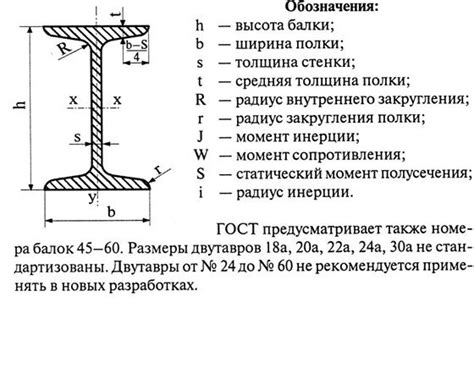 Применение осевых центробежных моментов инерции швеллера двутавра