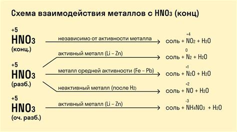 Применение основных металлов