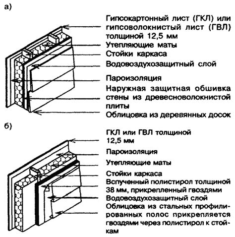 Применение оцинкованной стали толщиной 0,5 мм