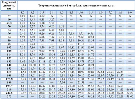 Применение оцинкованных труб по ГОСТ 10704