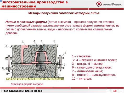 Применение песчаных форм при литье металла: