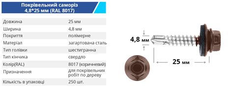 Применение подкладочных шайб и ведущих саморезов в монтаже кровли