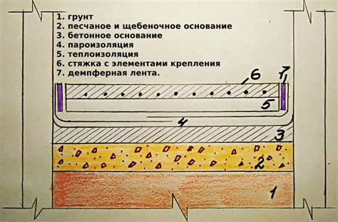 Применение полов по грунту стеклопластиковой арматуры в разных областях