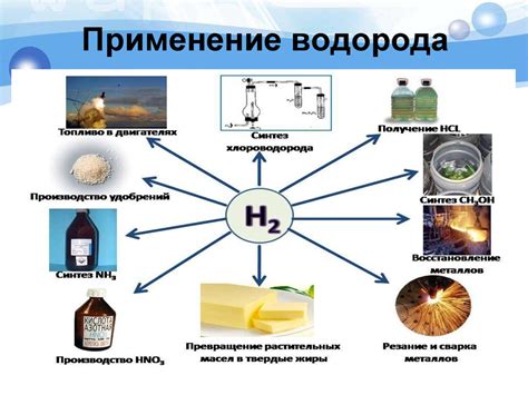 Применение полученного водорода