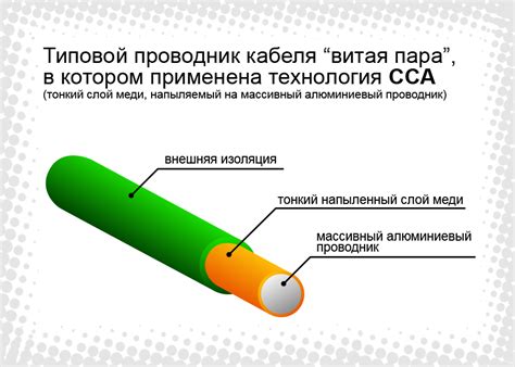 Применение проводника