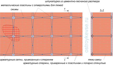 Применение продольной арматуры в строительстве