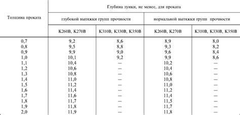 Применение проката согласно ГОСТ 16523-2015