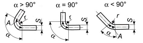 Применение радиусов гибки в производстве