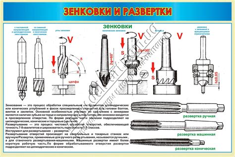 Применение разверток удлиненных по металлу