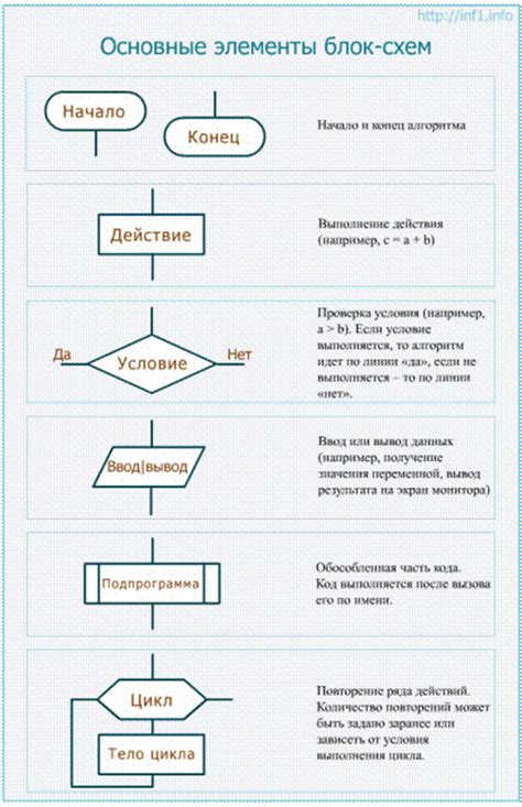 Применение различных блоков для задач автомата