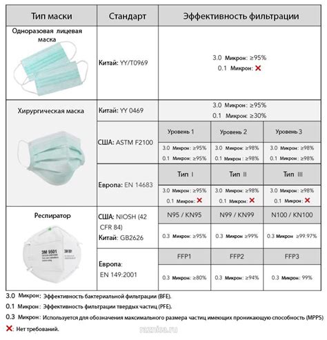 Применение различных масок и сопел