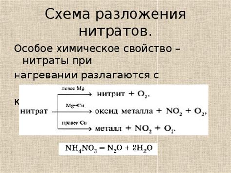 Применение разложения нитратов