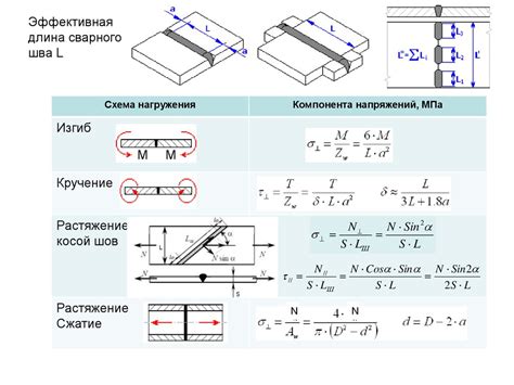 Применение рассчитанных значений для достижения качественного сварного шва