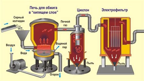 Применение реакций с водой в промышленности