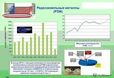 Применение редких металлов в различных отраслях