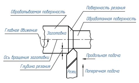 Применение резания металлов