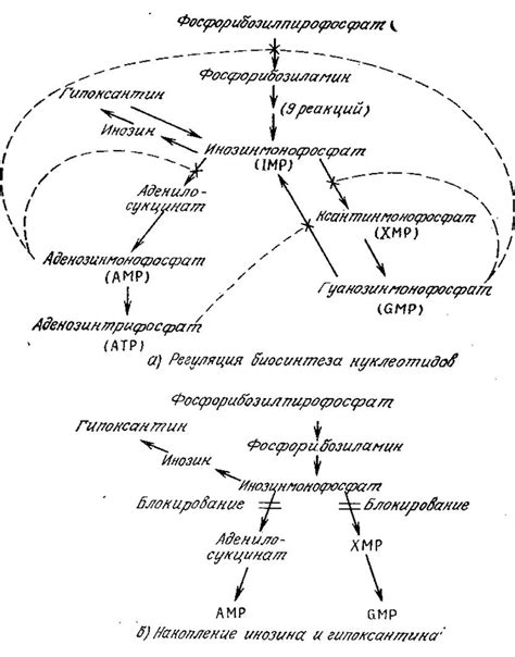 Применение результатов в промышленности