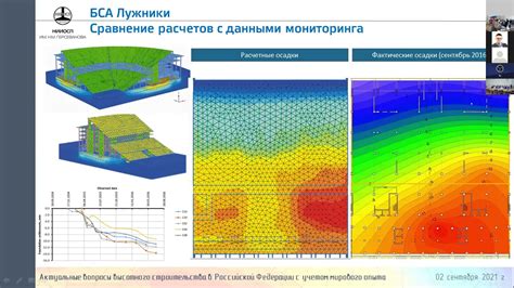 Применение результатов исследований