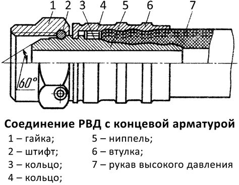 Применение рукава с арматурой