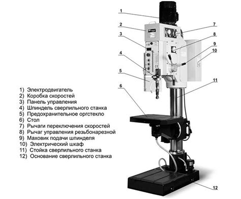 Применение сверлильного станка в металлообработке