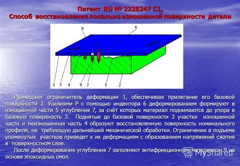 Применение светового потока в восстановлении изношенной поверхности