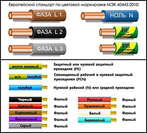 Применение свинцовых проводов в электропередачах