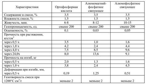 Применение связующих металлов в промышленности