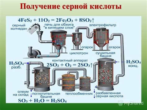 Применение серной кислоты в производстве