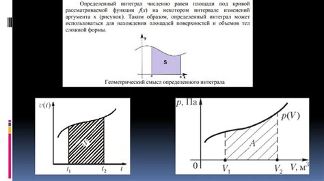 Применение системы СНТ 2