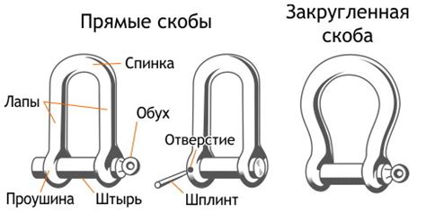 Применение скобы