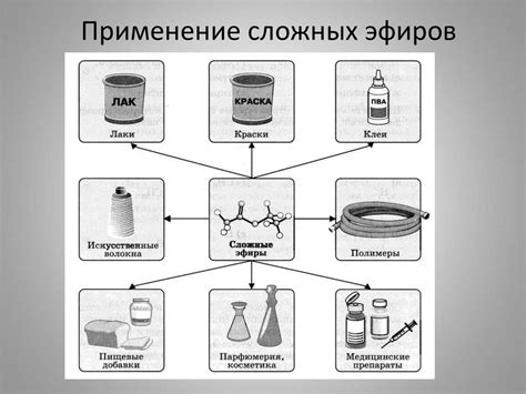 Применение сложных эфиров с щелочными металлами