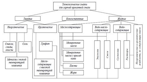 Применение смазок при сверлении стали