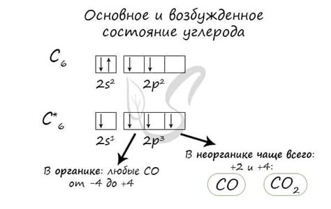 Применение соединений углерода с металлами