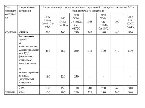 Применение сопротивления по пределу текучести в промышленных отраслях